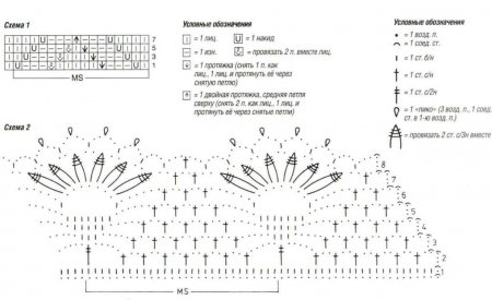 Схема вязания топа с кружевной кокеткой