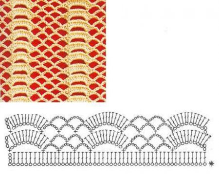 Схемы вязания узоров крючком